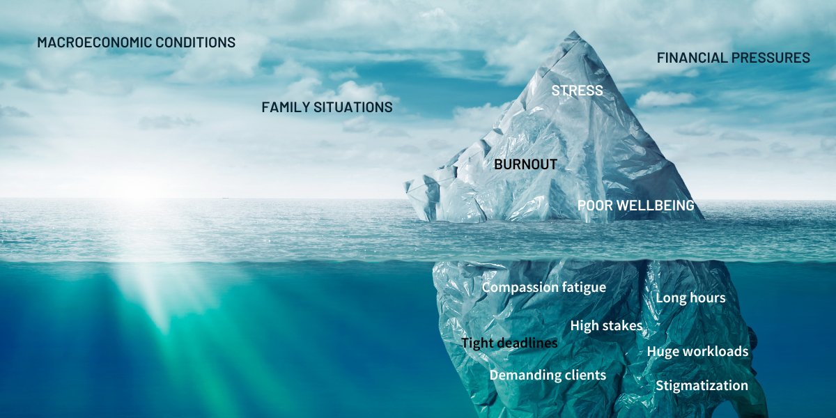 lawyer stress management